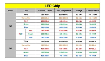 10pcs 100Pcs 1000pcs 1 W 3 W do DIODO emissor de Luz Vigas 3.2 V-3,6 V SMD Chip Diodos LED branco Branco/Morno/Vermelho/Verde/Azul Lâmpada de Contas
