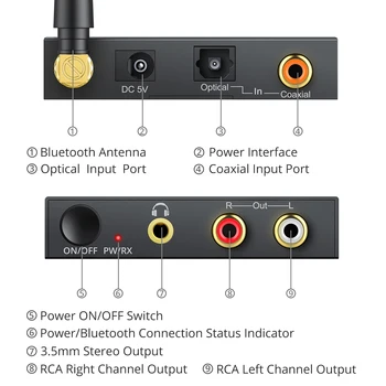 ESYNiC 192kHz compatível com Bluetooth DAC Digital para Analógico Conversor de Áudio Coaxial Toslink para Analógico Estéreo L/R RCA de Áudio de 3,5 mm