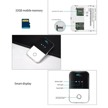 Pocket WiFi MF925-1 4G CAT3 Móvel LTE MIFI Roteador Móvel de Wifi do Roteador wi-Fi Portátil com Slot para Cartão Sim para Viagens