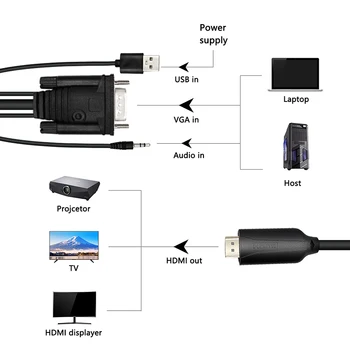 1,8 m VGA para HDMI Conversor de Áudio Adaptador de Cabos de 1080P para Monitor HDTV Projector PC PS3