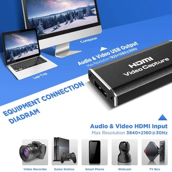 ó Placas de Captura de Vídeo HDMI USB 2.0 de Alta Definição 1080P/30 hz, para Jogos em Streaming ao Vivo de Radiodifusão de Ensino