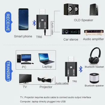 Bluetooth 5.0 Transmissor Receptor Dongle USB Mini AUX de 3,5 MM de Áudio Estéreo Adaptador sem Fio Para PC TV de Carro Fones de ouvido Adaptador