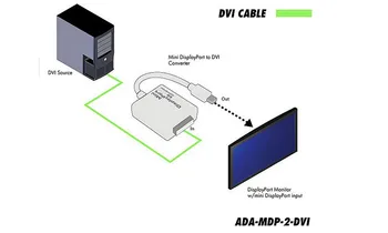 3 Em 1 Display Port MINI DP Macho Para HDMI Fêmea DP DVI Fêmea Adaptador Conversor de Cabo Para Apple MacBook Air Pro MINI DP Para HDMI