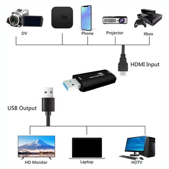 Placa de Captura de vídeo HDMI para USB2.0 1080P Áudio, gravação de Vídeo Através de DSLR para Jogos de Vídeo Conferência, transmissão ao Vivo