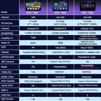 EKIY Android 9.0 Rádio do Carro Para Honda Vezel HR-V VFC 2016-2019 Estéreo WIFI, BT GPS de Navegação Multimídia Vídeo Player Unidade de Cabeça