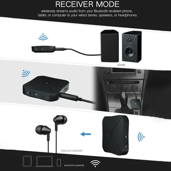 2 em 1 sem Fio Bluetooth 4.2 Receptor Transmissor de TV em Casa MP3 PC sem Fio Adaptador de Áudio de 3,5 MM AUX Estéreo alto-Falante TV Car PC