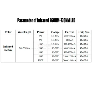 IR 760-770Nm LED de Alta Potência da Microplaqueta 3W 5W 10W 20W 30W 50W, 100W Infravermelho Emissor de Luz da Lâmpada do Grânulo da ESPIGA 3 5 10 20 30 50 100 W Watt