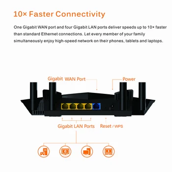 PIXLINK AC1200 Wifi Router 4 Porta Gigabit 2,4 G 5.0 GHz Dual-Band 1164Mbps Roteador sem Fio wi-Fi Repeater com 4 Antenas de Alto Ganho