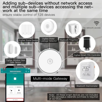 Inteligente Multi-modo de Gateway de ZigBee, WiFi Bluetooth 3.0 compatível com Malha de Hub Tuya Aplicação Inteligente de Controlo de Voz Funciona Com Alexa Inicial do Google