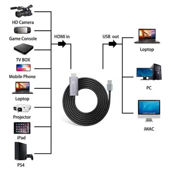 USB Tipo-c compatíveis com HDMI de Áudio, Gravação de Vídeo Placa de Captura de Placa ao Vivo Streaming de Grabber para Android Com 2 Metros de Linha