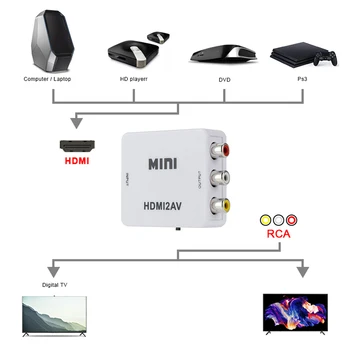 Compatível com HDMI para AV Conversor Adaptador Suporta NTSC PAL para PS3 Leitor de DVD do Computador Suporte NTSC PAL Saída de HDTV Para a AV