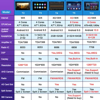 Android 10 9 6+128G Car Multimedia Player Para Mazda 6 2004-auto-Rádio Estéreo 4G WIFI, BT RDS GPS de Navegação de DVD Player
