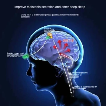 Elétrica Ems Cabeça Massager Do Cérebro Relaxamento De Baixa Frequência De Pulso De Melhorar A Saúde Do Sono Alívio Do Estresse Cérebro Massager Estimulador