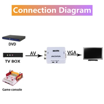 Grwibeou Mini VGA PARA AV Conversor AV2VGA Conversor com 3,5 mm de Áudio RCA Para VGA Conversor de Vídeo Para PC para a TV HD do Computador para a TV